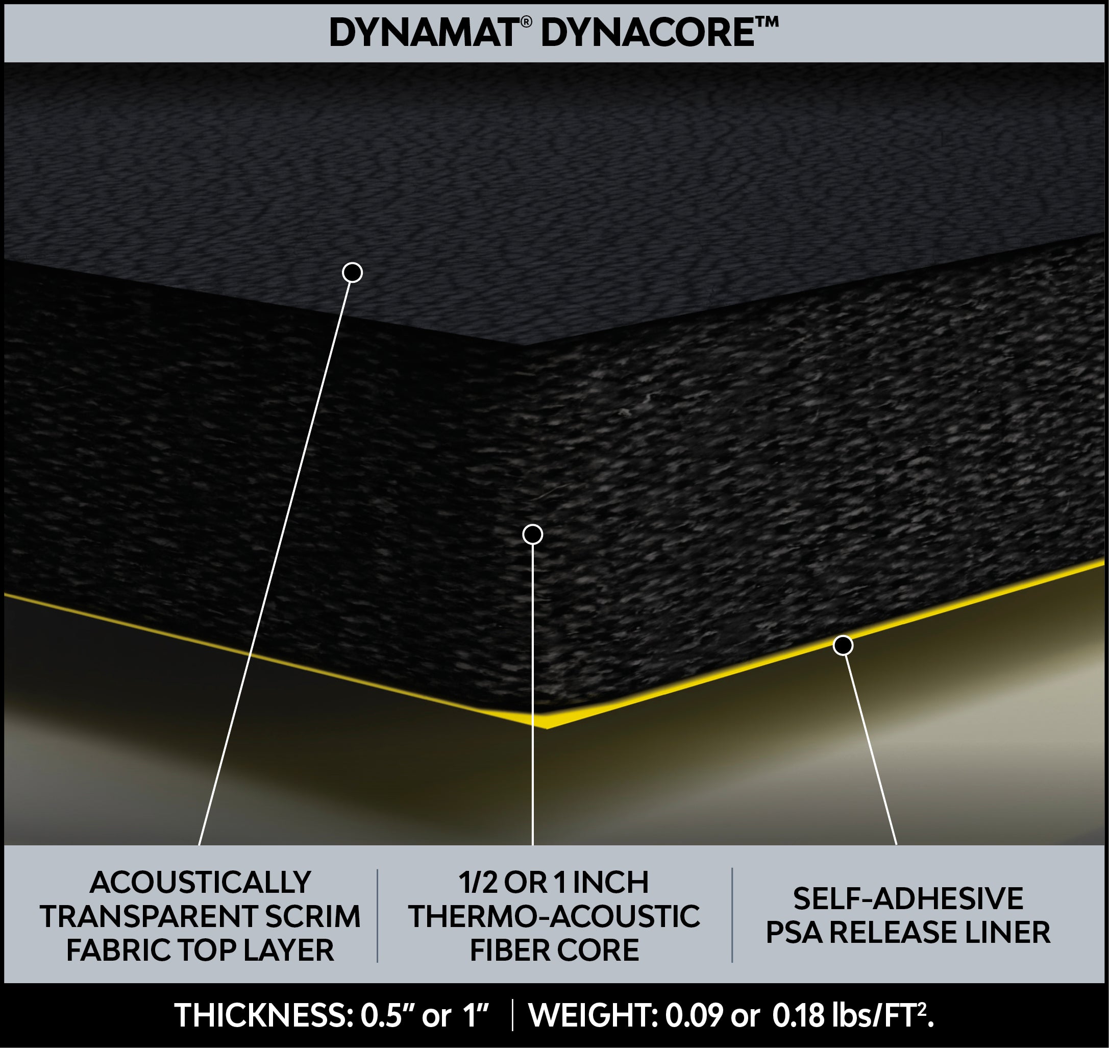 DynaCore 1 in. Noise and Heat Insulation