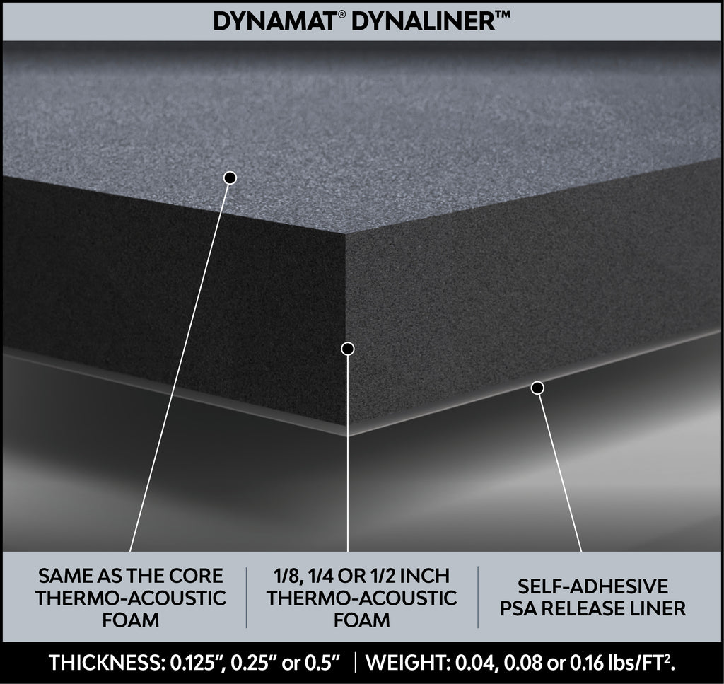 Bulk Packs Dynaliners