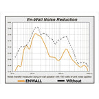En-Wall Speaker Enhancement System for 4" Walls