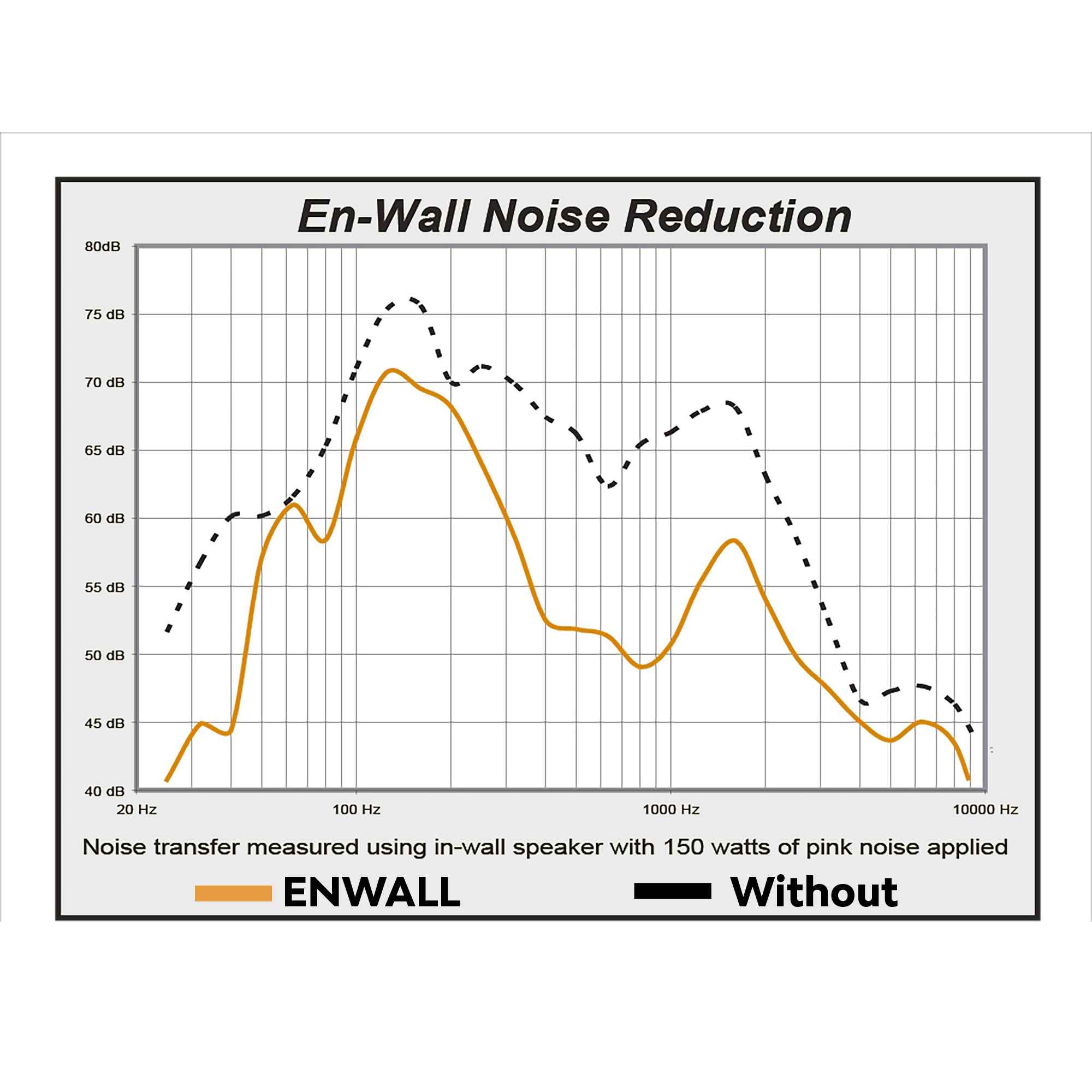 En-Wall Speaker Enhancement Enclosure System for 6" Walls