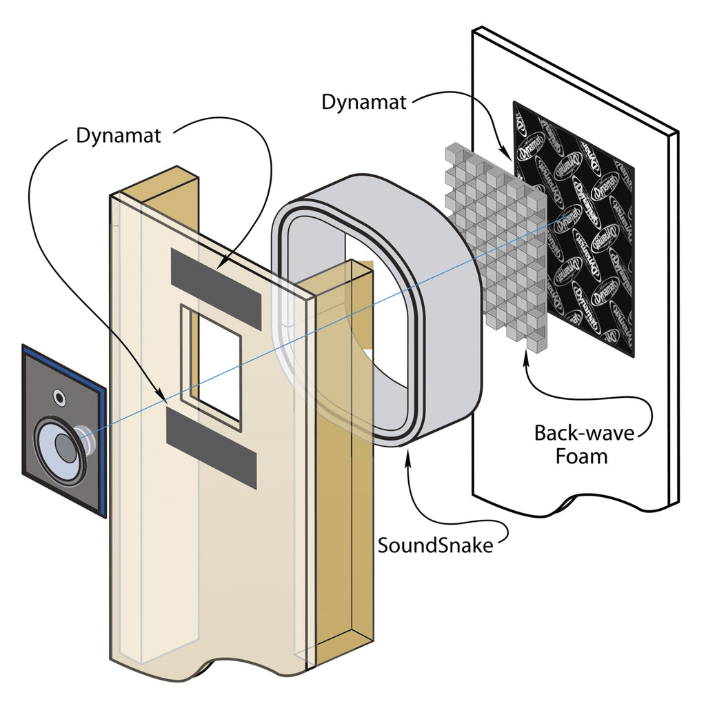 En-Wall Speaker Enhancement System for 4" Walls