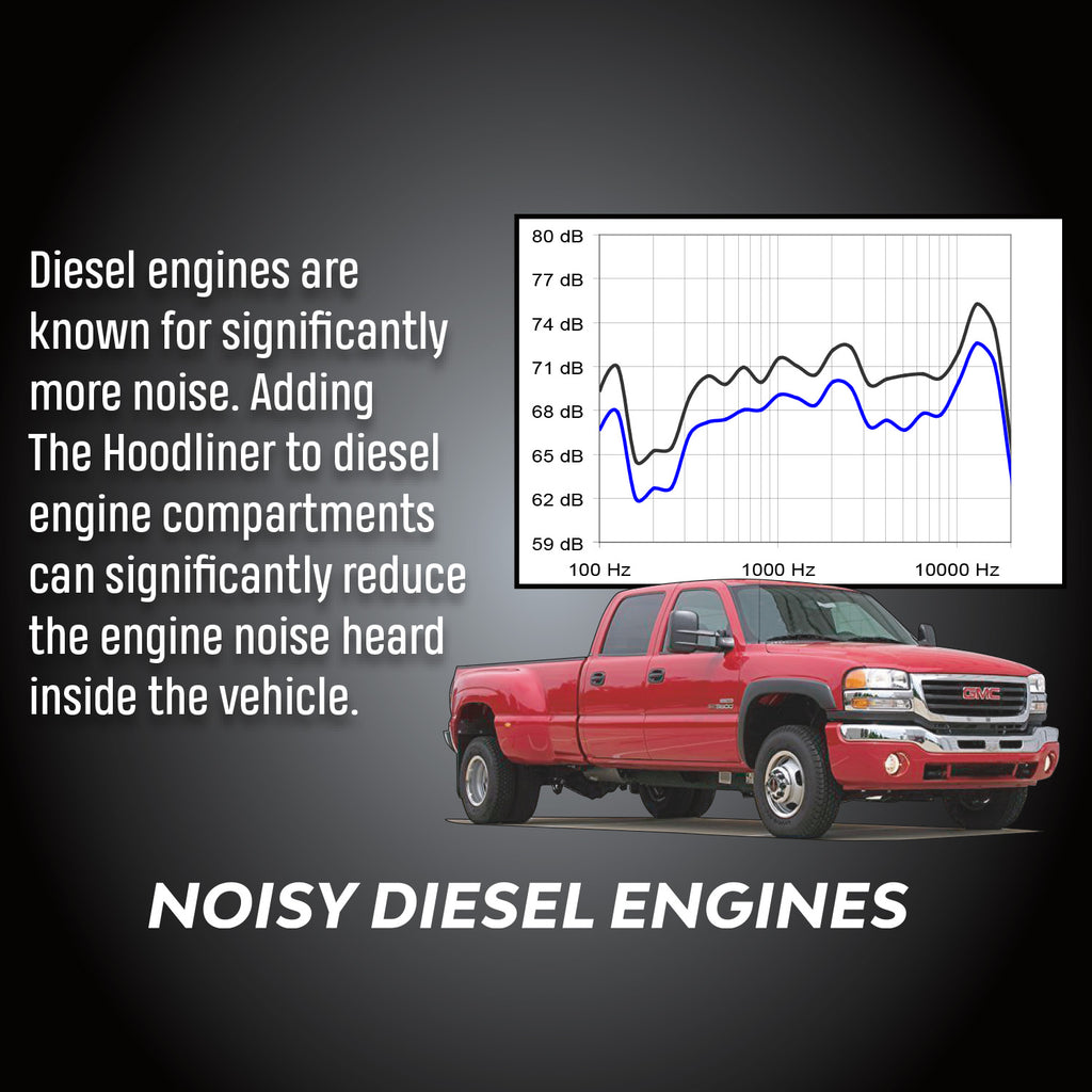 The Hoodliner Absorbs Engine Noise & Heat