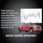 The Hoodliner Absorbs Engine Noise & Heat