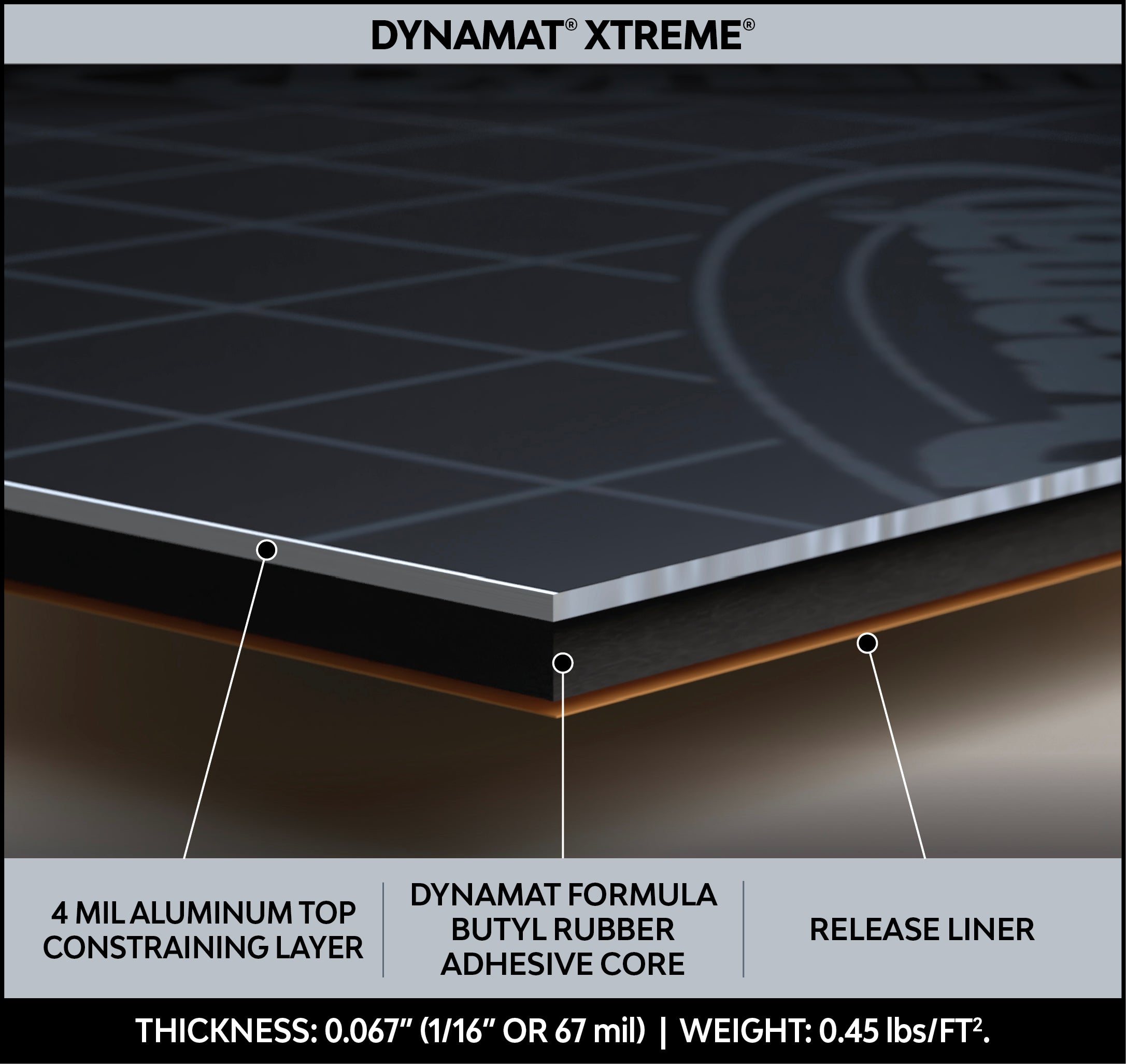 Bulk Packs Dynaliners